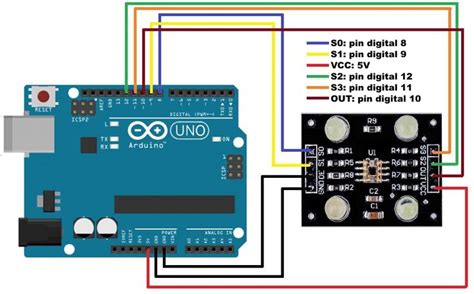 Arduino: reconocer colores con el módulo TCS230 – TCS3200 | Arduino, Placa de circuito impreso ...