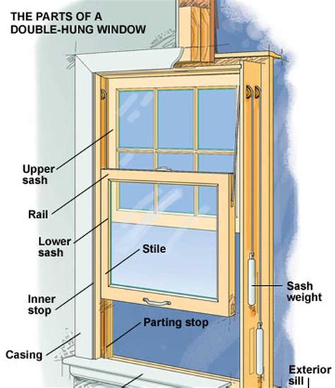 The Ultimate Guide to Understanding Pella Double-Hung Window Parts ...