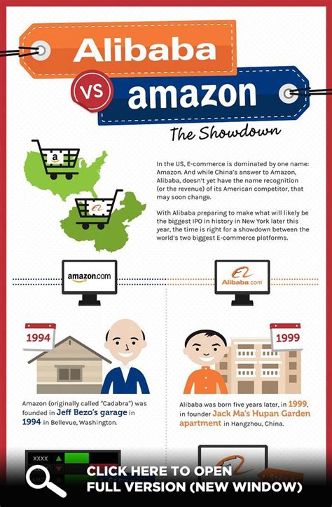 Amazon vs AliBaba - Comparison Infographic | Infographic, Computer ...