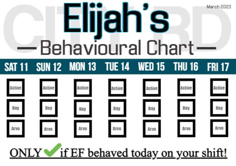 ef chart 3 | Youzign