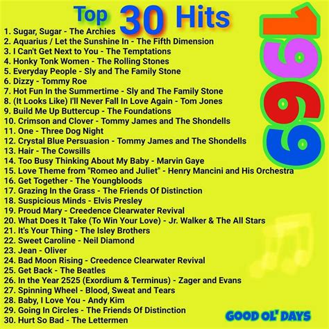 Pin by Alison Bell on The Good Old Days | Music memories, Music hits, Music charts