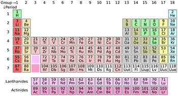 Mercury Chemical Element Properties: Lesson for Kids | Study.com