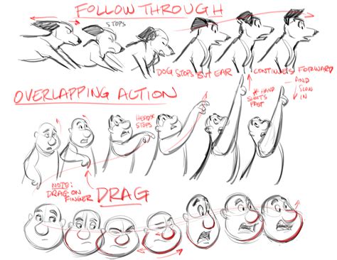 12 Principios de la Animación - Fundamentos de la gran animación