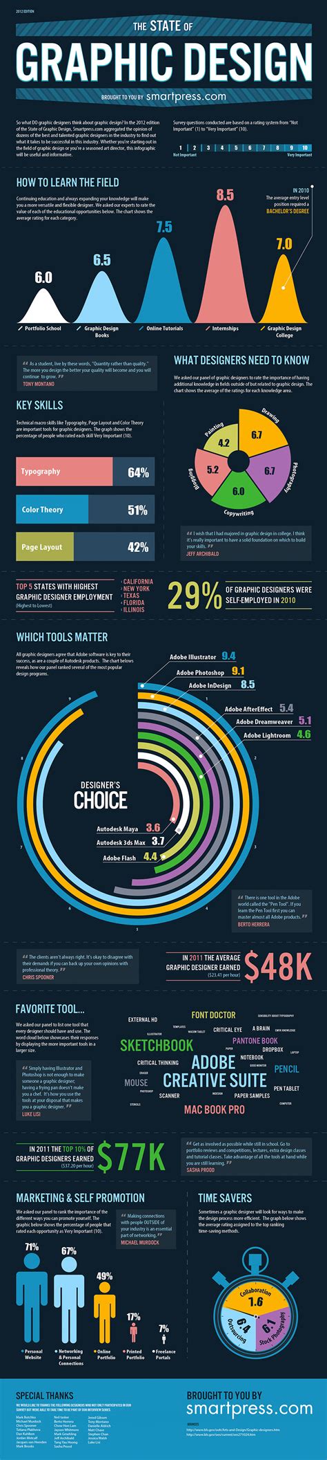 Graphic Design Tips, Tricks & Valuable Advice From The Experts