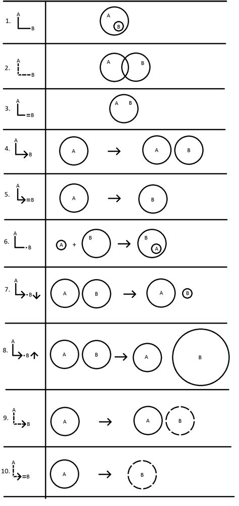 What is the conventional notation for these logic statements? - Mathematics Stack Exchange