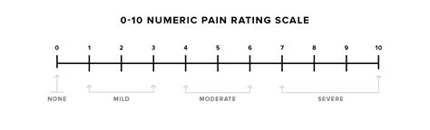 1 10 Scale Conversion Chart | My XXX Hot Girl