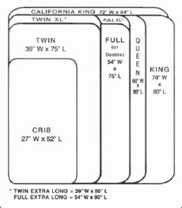 Standard Crib Mattress Size Dimensions - Houses