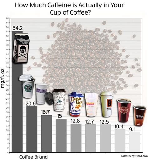 Is Coffee An Addiction? | SiOWfa16: Science in Our World: Certainty and Controversy