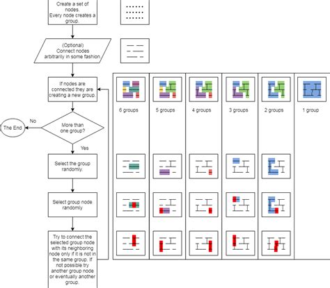 What is the name of this maze generation algorithm? - Stack Overflow