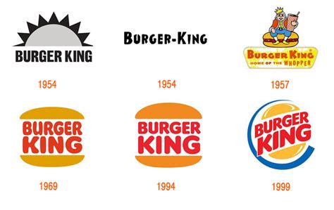 Burger-King-Logo-evolucion - blogartesvisuales