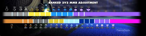 How to see mmr in rocket league