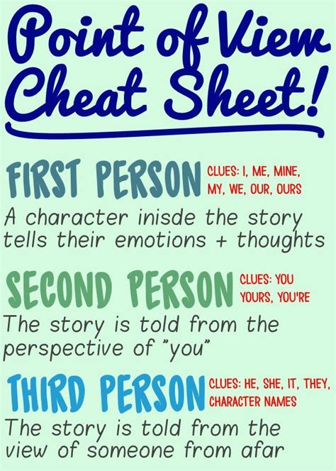 Author's Point of View Cheat Sheet! {Freebie!} (First, Second, Third ...