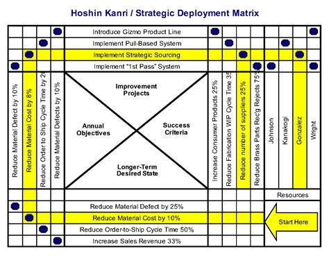 Hoshin Kanri Template - Printable Word Searches