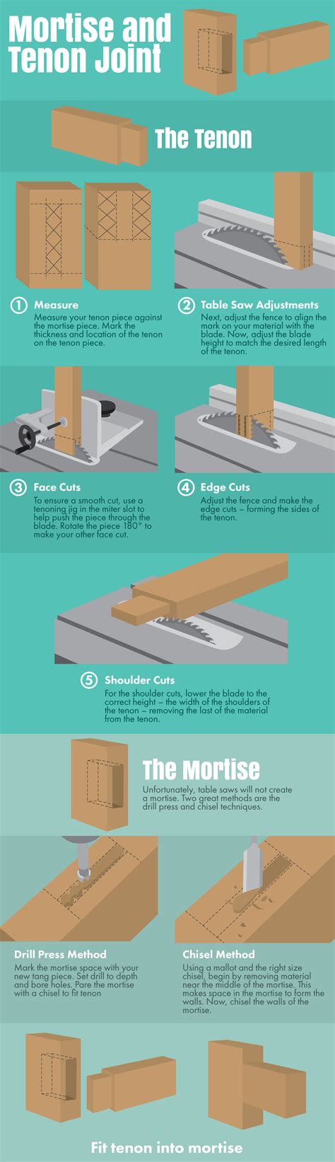 Table Saw Techniques | Mortise and tenon, Woodworking, Woodworking techniques