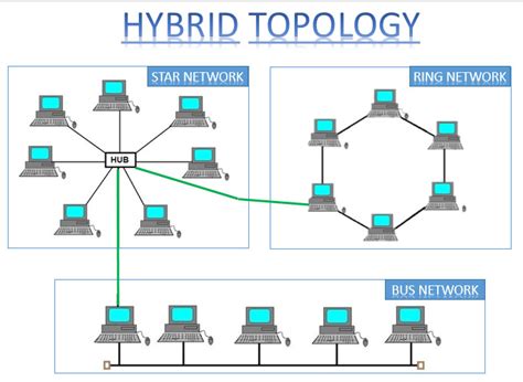 Bus Network Topology Tree Network Topology Diagram Hybrid Network ...