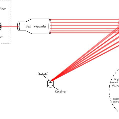 Diagram of the Fraunhofer diffraction. | Download Scientific Diagram