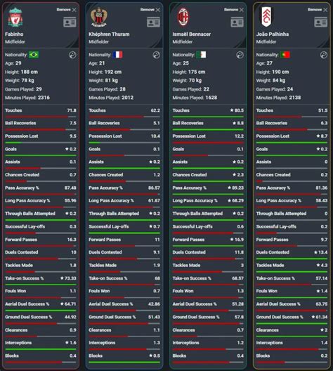 Potential Backup Defensive/Holding Midfielders for the 2023-24 season - DaveOCKOP