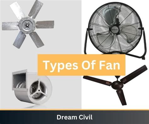 Types Of Fan : 15+ Types Of Fans With Images, Uses, Advantages ...