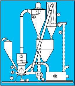 Industrial Roller Mill | Roller Mill Manufacturer | Williams Crusher