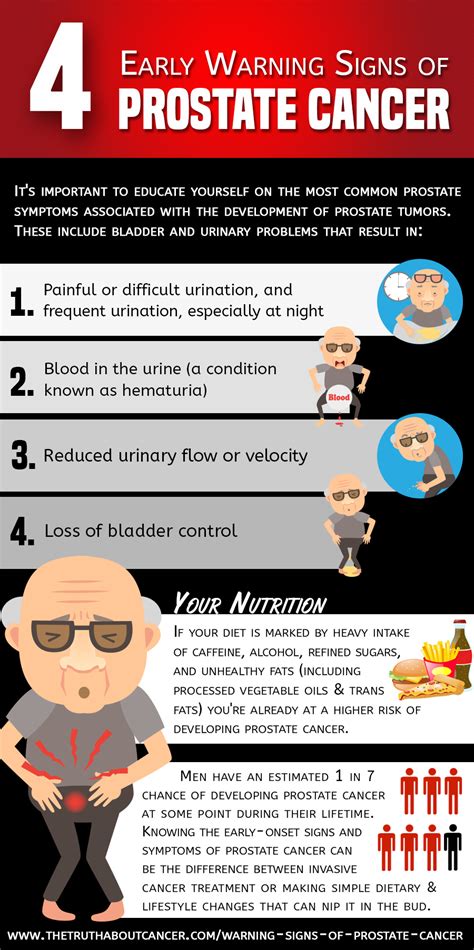 4 Early Signs of Prostate Cancer (+ Symptoms)