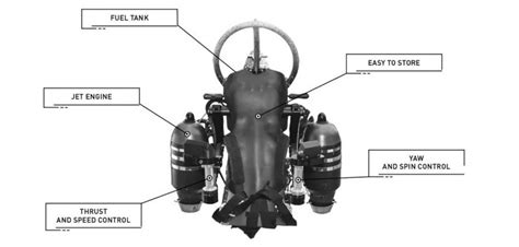 First civilian jetpack gives humans the power of flight