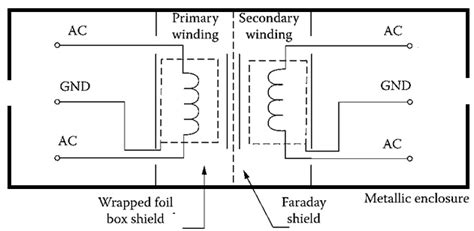 Isolation Transformer : Construction, Working, Types & Its Uses