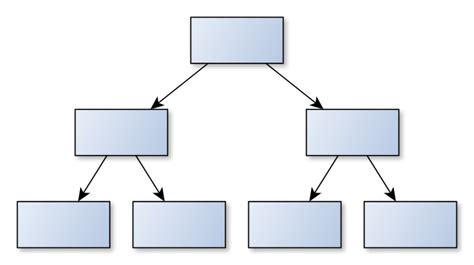 Types of Managers and Their Roles | Principles of Management