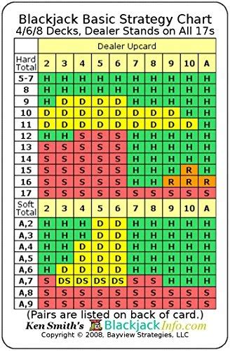 PDF⋙ Blackjack Basic Strategy Chart: 4/6/8 Decks, Dealer Stands on All 17s (2-sided card) by ...