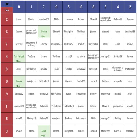 Football Squares Online - Printable Super Bowl Squares | Gridiron Games