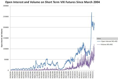 Open interest chart forex ~ kumeyuroj.web.fc2.com