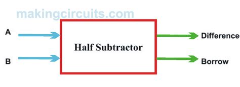 [DIAGRAM] Logic Diagram Of Full Subtractor - MYDIAGRAM.ONLINE