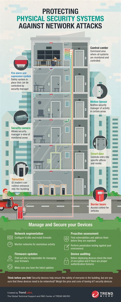 Infographic: Protect Your Physical Security Systems from Cyberattacks - Total Security Advisor