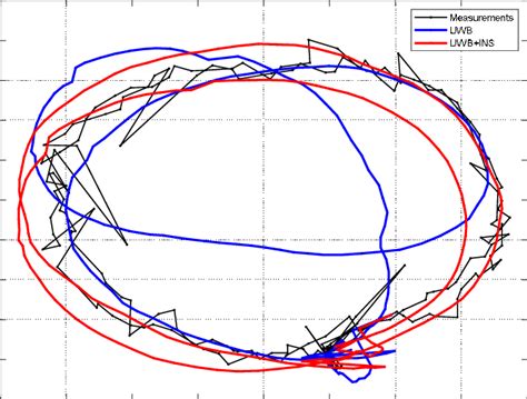 Results of the experiment | Download Scientific Diagram