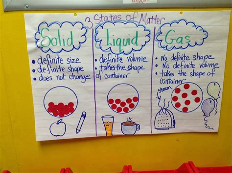 Solids Liquids And Gases Experiments