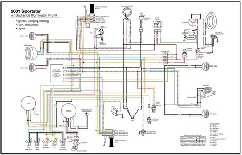 BLOG - Wiring Your Harley - ChopperShop.com