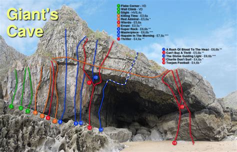 Giant's Cave - South Wales Climbing Wiki (SWCW)