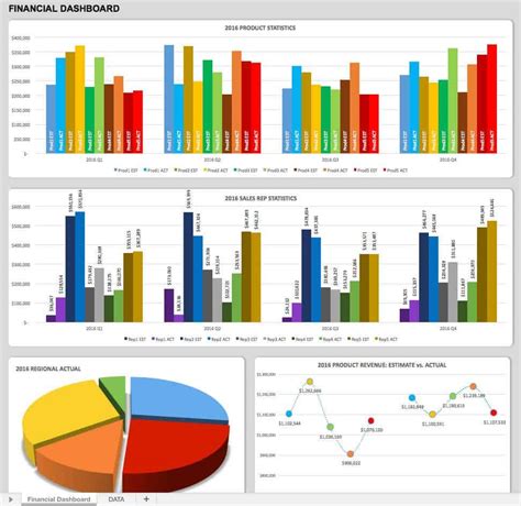 Accounting Kpi Template Excel