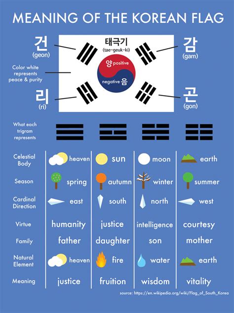 Korean Flag Meaning: What do all the Symbols Mean? - Learn Korean with Fun & Colorful Infographics