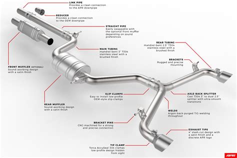 Car Exhaust Pipe Diagram | My Wiring DIagram