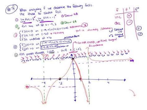 Curve Sketching Examples - YouTube