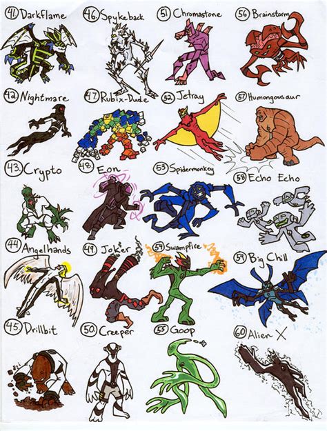 Ben 10 Alien Names List With Image - Images Poster