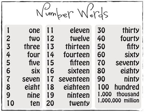 Numbers In Word Form Chart