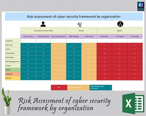 Risk Assessment of Cyber Security Framework by Organization Information ...