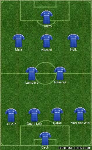 Chelsea (England) Football Formation