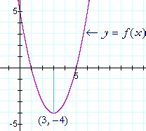 Maximum and minimum values - An approach to calculus