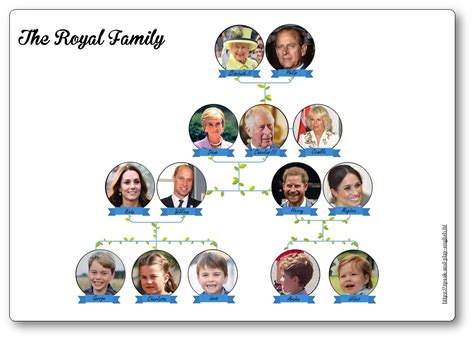 The British Royal Family Tree Worksheet - Speak and Play English