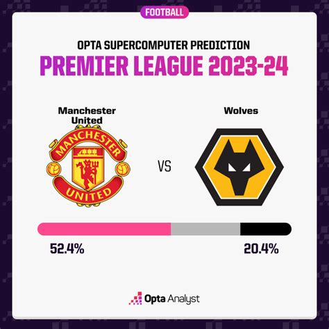 Manchester United vs Wolves: Preview and Prediction | The Analyst