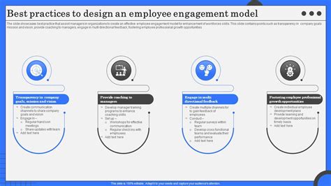 Best Practices To Design An Employee Engagement Model PPT Example