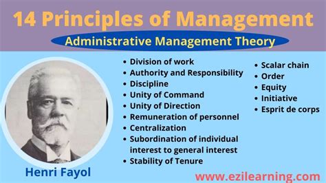 Principles Of Management | Henri Fayol » Ezi-Learning