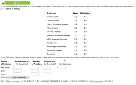 Solved eBook In the table below ratings data on # the | Chegg.com